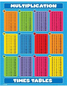 Multiplication Times Tables - Poster