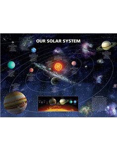 Our Solar System Maxi Poster