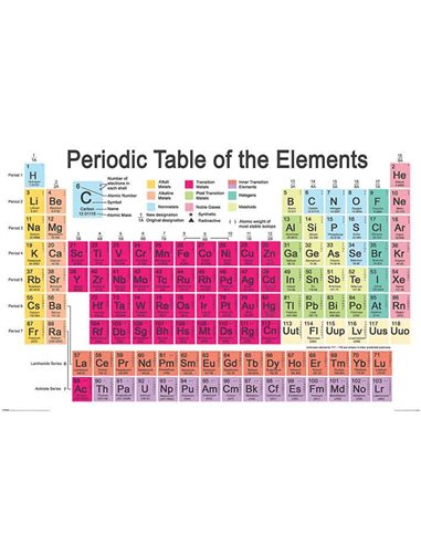 Periodic Table (elements) Maxi Psoter