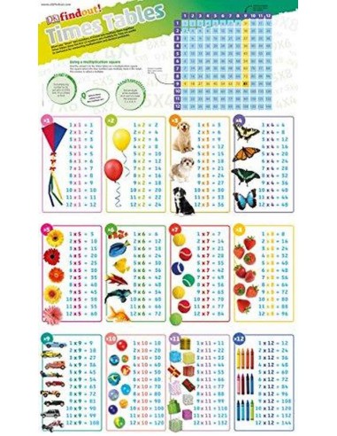 Times Tables Findout Posters