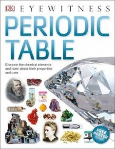 Periodic Table Eyewitness