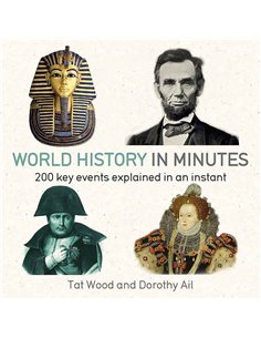 World History In Minutes