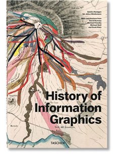 History Of Information Graphics