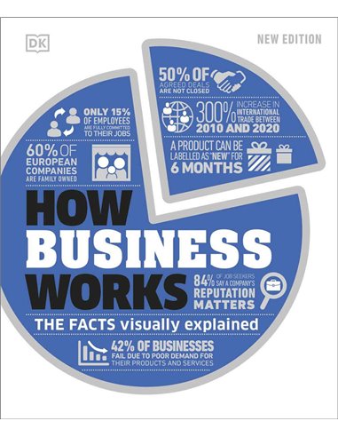 How Business Works - The Fact Visually Explained